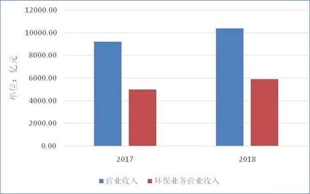 中国环保产业分析报告（2019）正式发布！(图1)