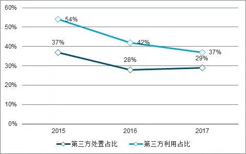 中国危废行业发展供需矛盾及未来发展趋势分析(图8)