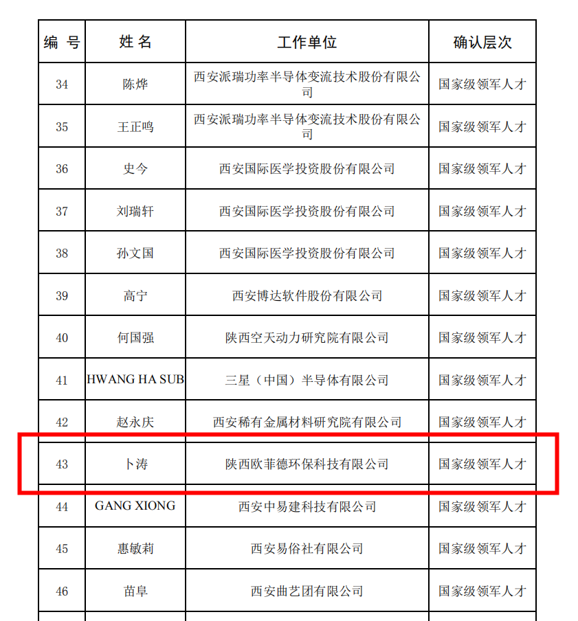 喜讯！新浦金350vip环保董事长卜涛获评西安市国家级领军人才(图8)